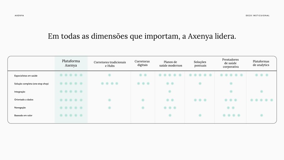 Axenya Slide 10